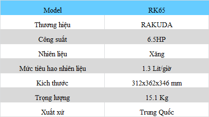 Thông Số Động Cơ Rakuda RK65